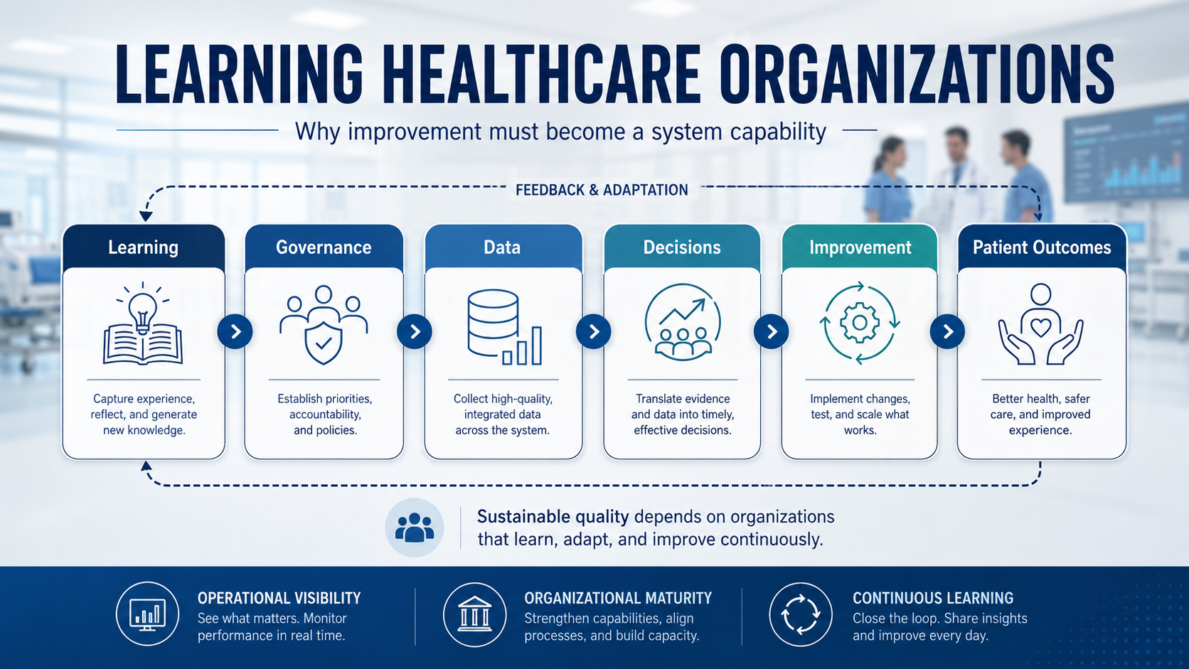 Learning Healthcare Organizations: Why Improvement Must Become a System Capability