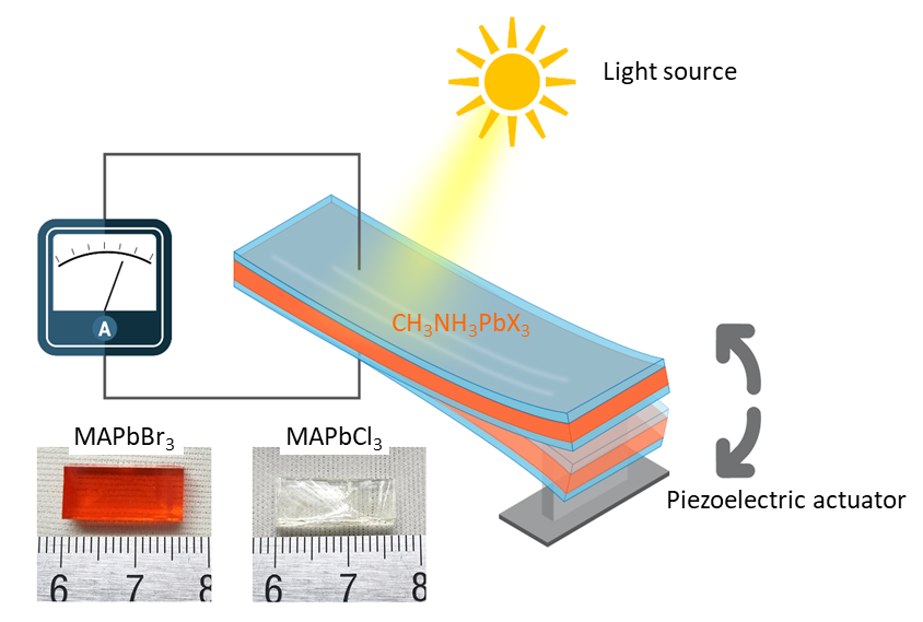 Perovskite multi-energy bars