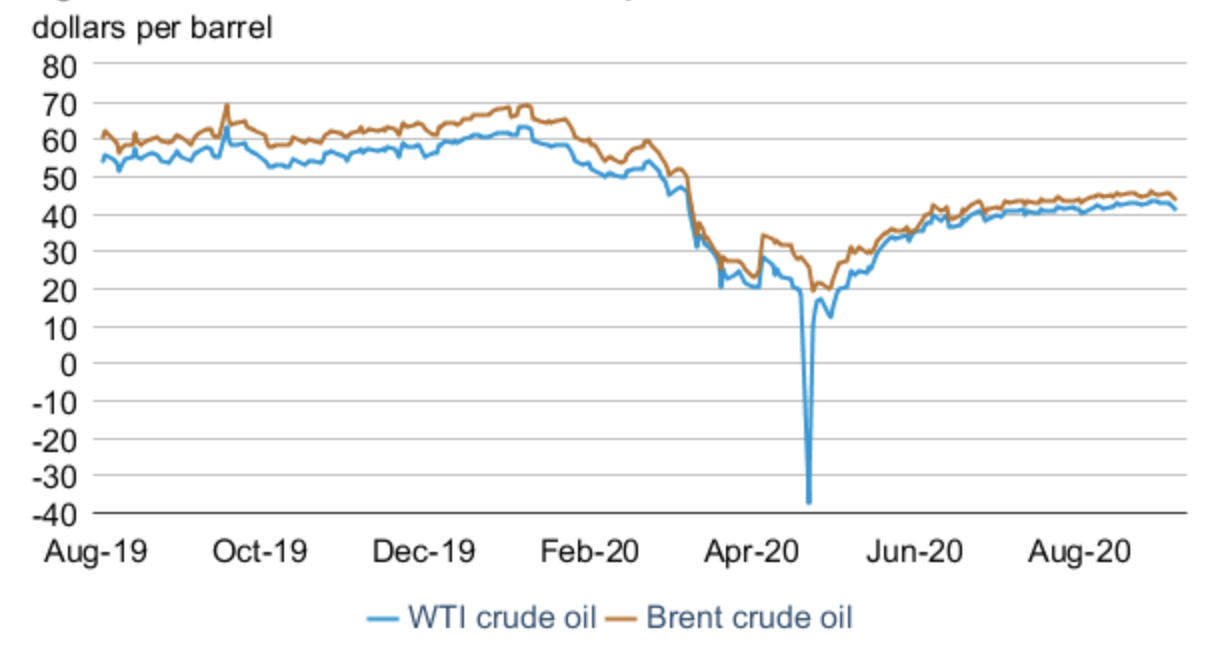 Rethinking Energy Independence under the Global COVID-19 Crisis