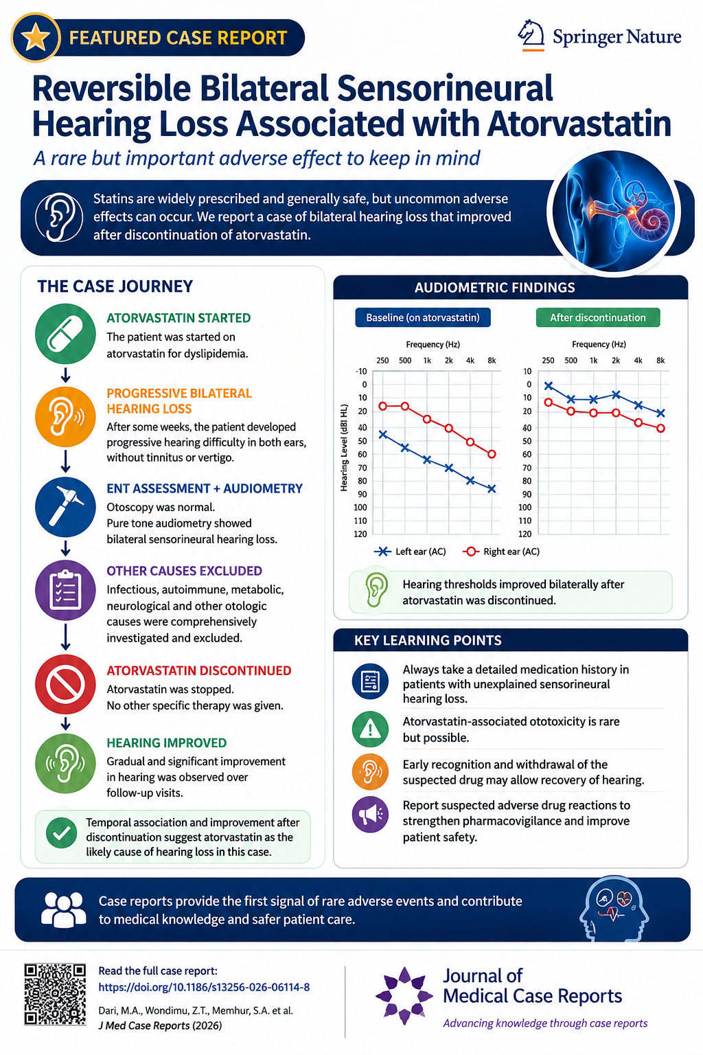 Reversible bilateral sensorineural hearing loss associated with atorvastatin: a case report