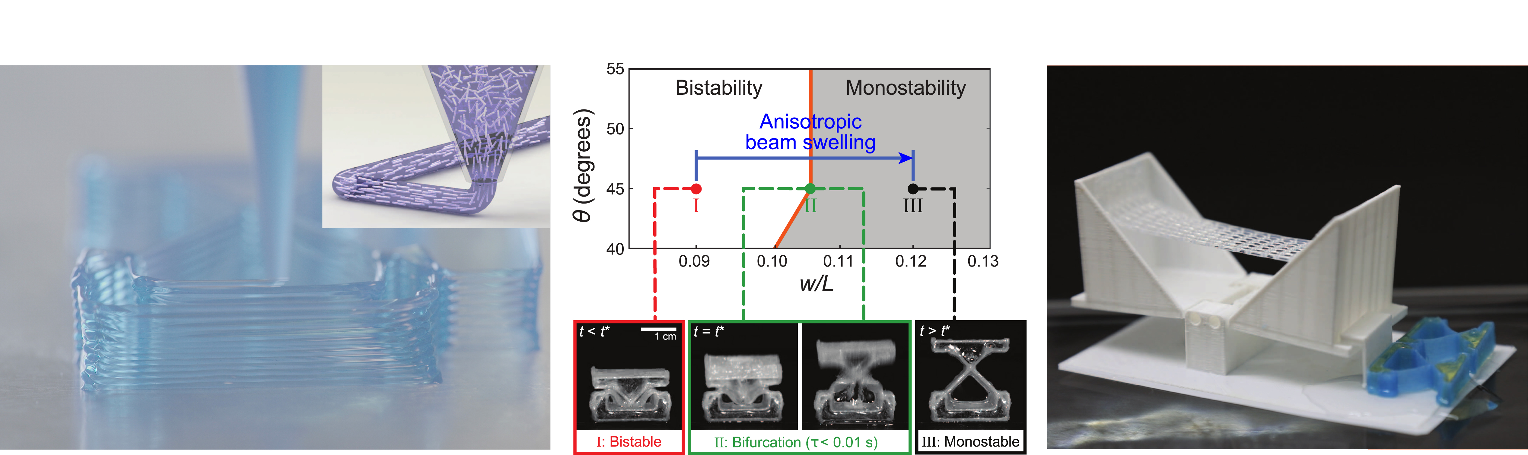 Bifurcation-based embodied logic and autonomous actuation