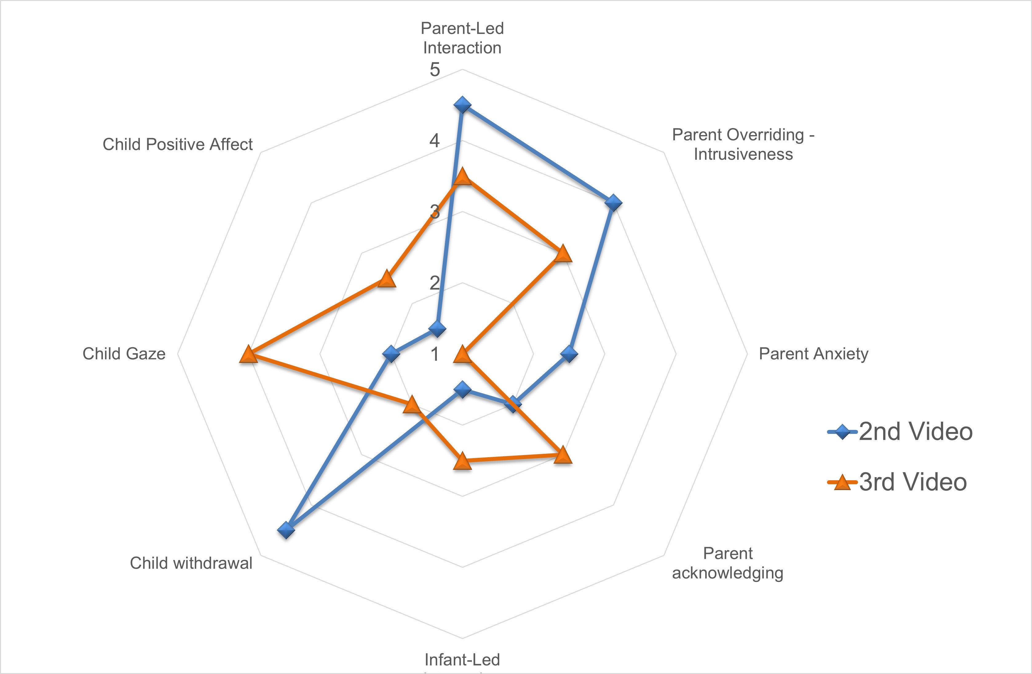 Exploring sensitivity and initiative in a mother-baby dyad with Video Intervention Therapy (VIT): a case study in a high-risk population