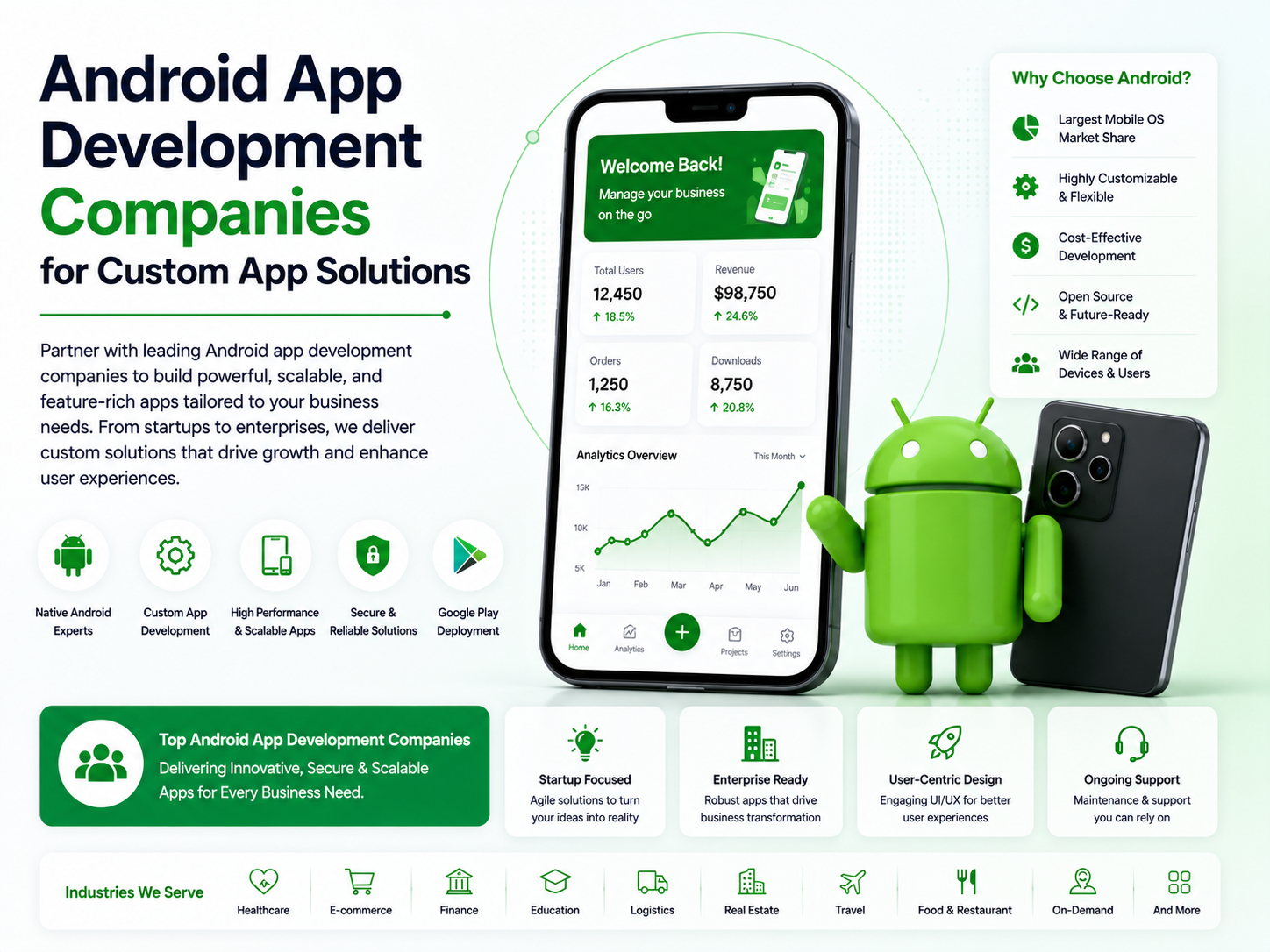 Top 15 Android App Development Companies for Custom App Solutions