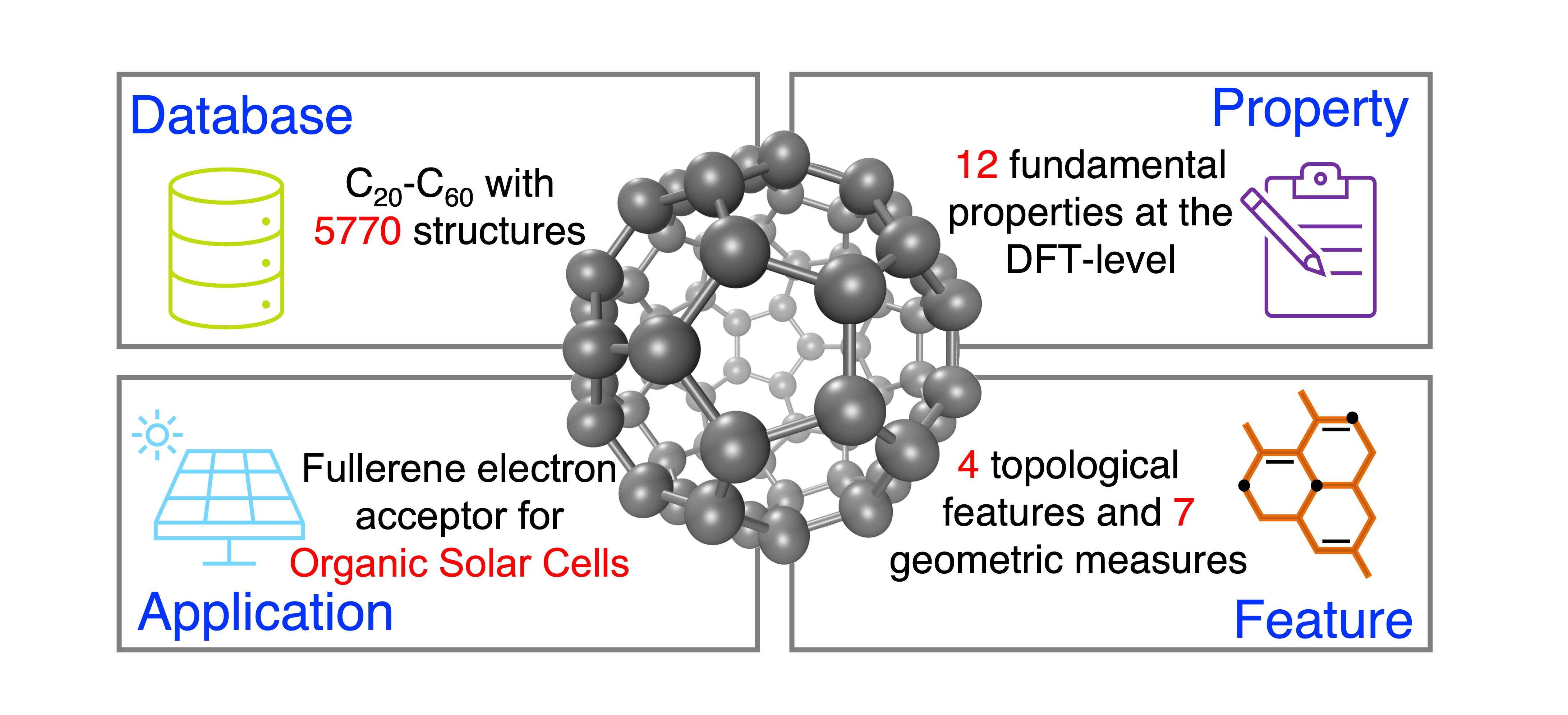 Harnessing Fullerenes: Data-Driven Advances in Carbon Nanomaterials for Energy