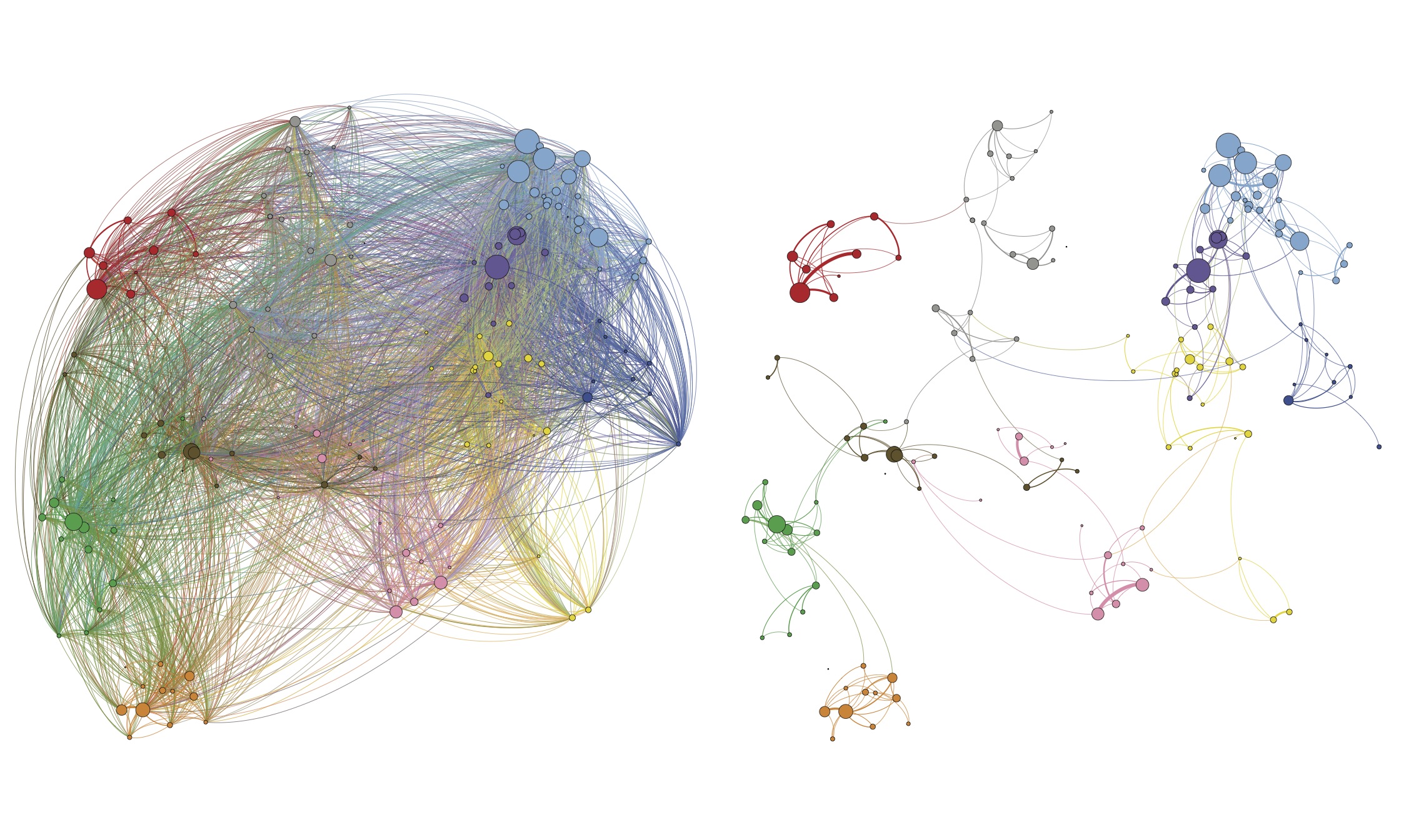 Local Interoperability to Solve the Problem of Sharing Healthcare Data