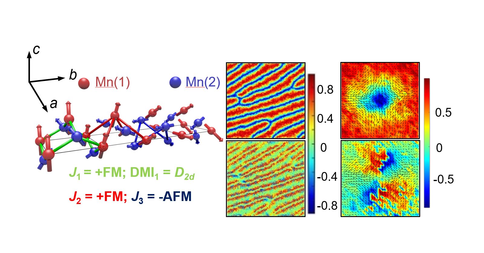 Antiskyrmions and their electrical footprint.