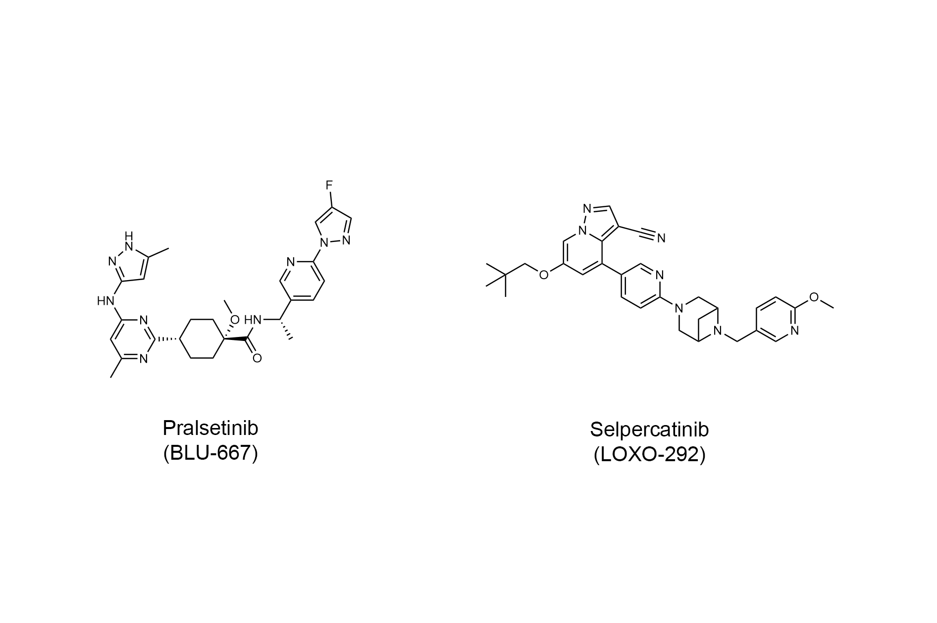 A major difference in RET inhibition found between pralsetinib and selpercatinib