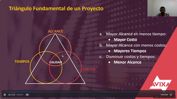 Project Management