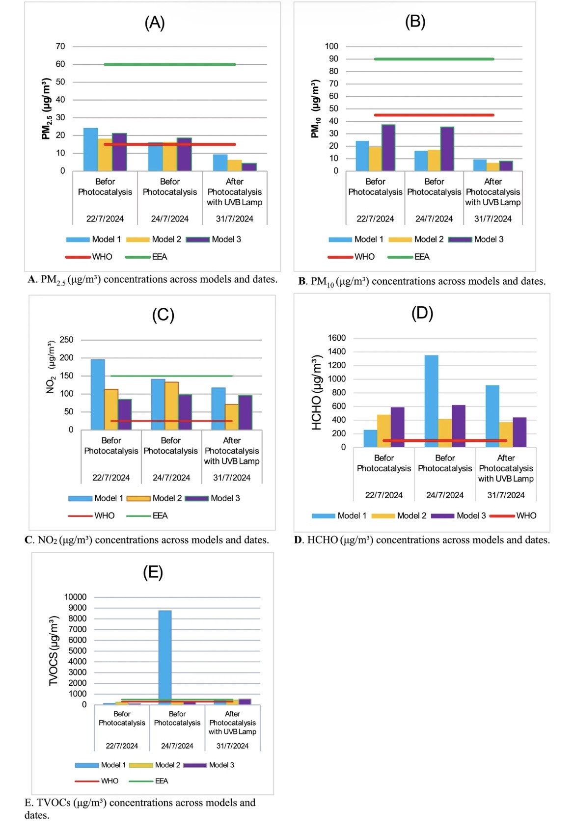 How TiO₂ Coatings Can Clean University Air 