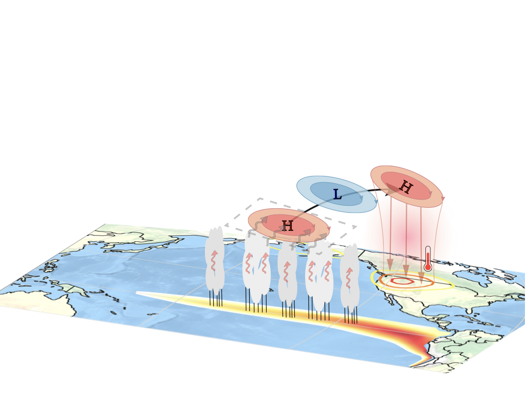 El Niño-like warming pattern will enhance the heat-dome-like stationary waves circulation over Pacific Northwest Region