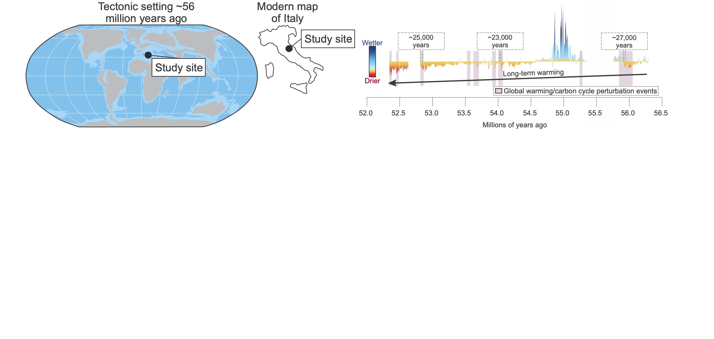 Can global warming induce aridification in sub-tropical regions? Insights from geological global warming events