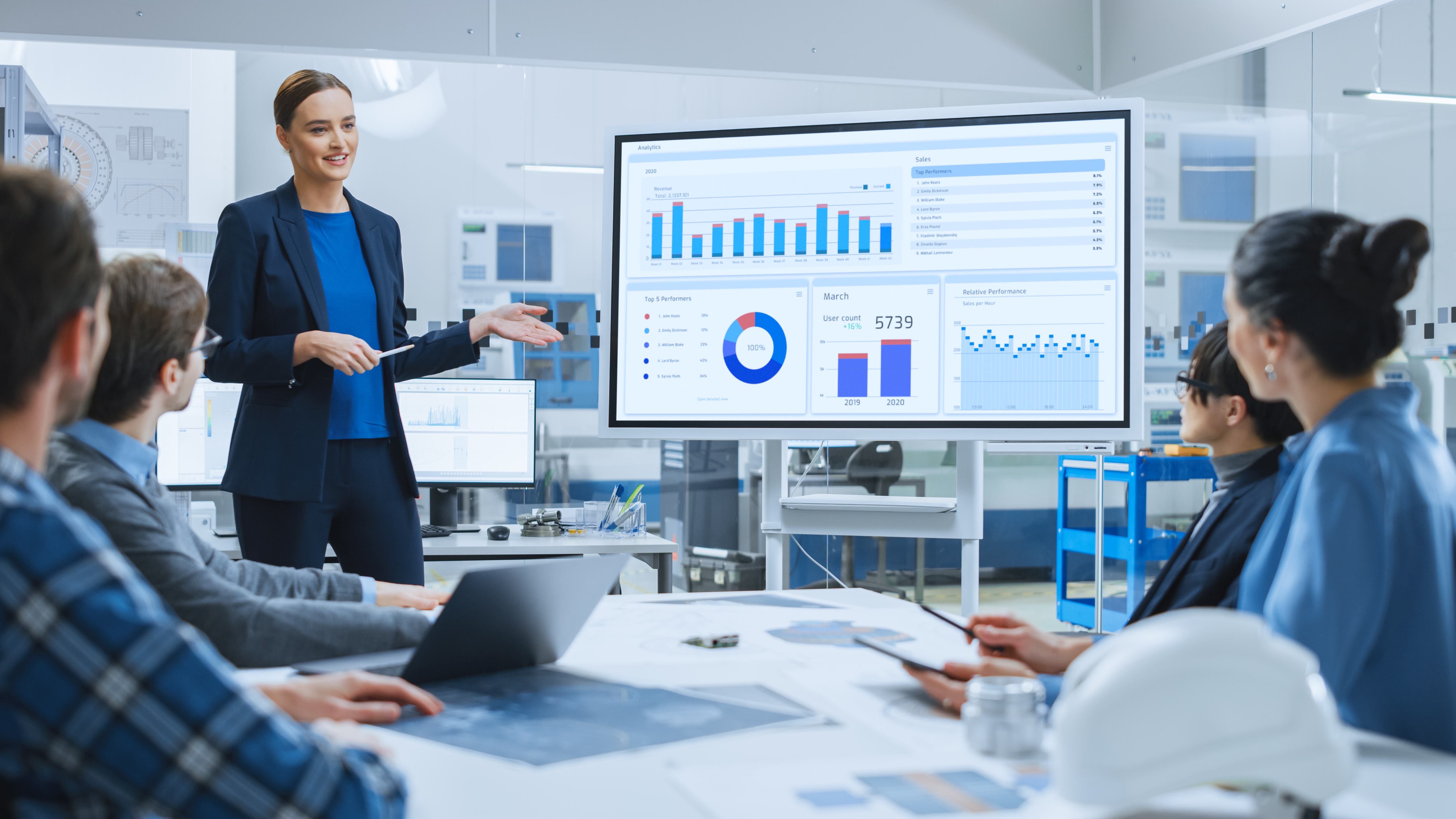 Userful’s Next-Generation Data Visualization Solution Revolutionizing Enterprise Operations