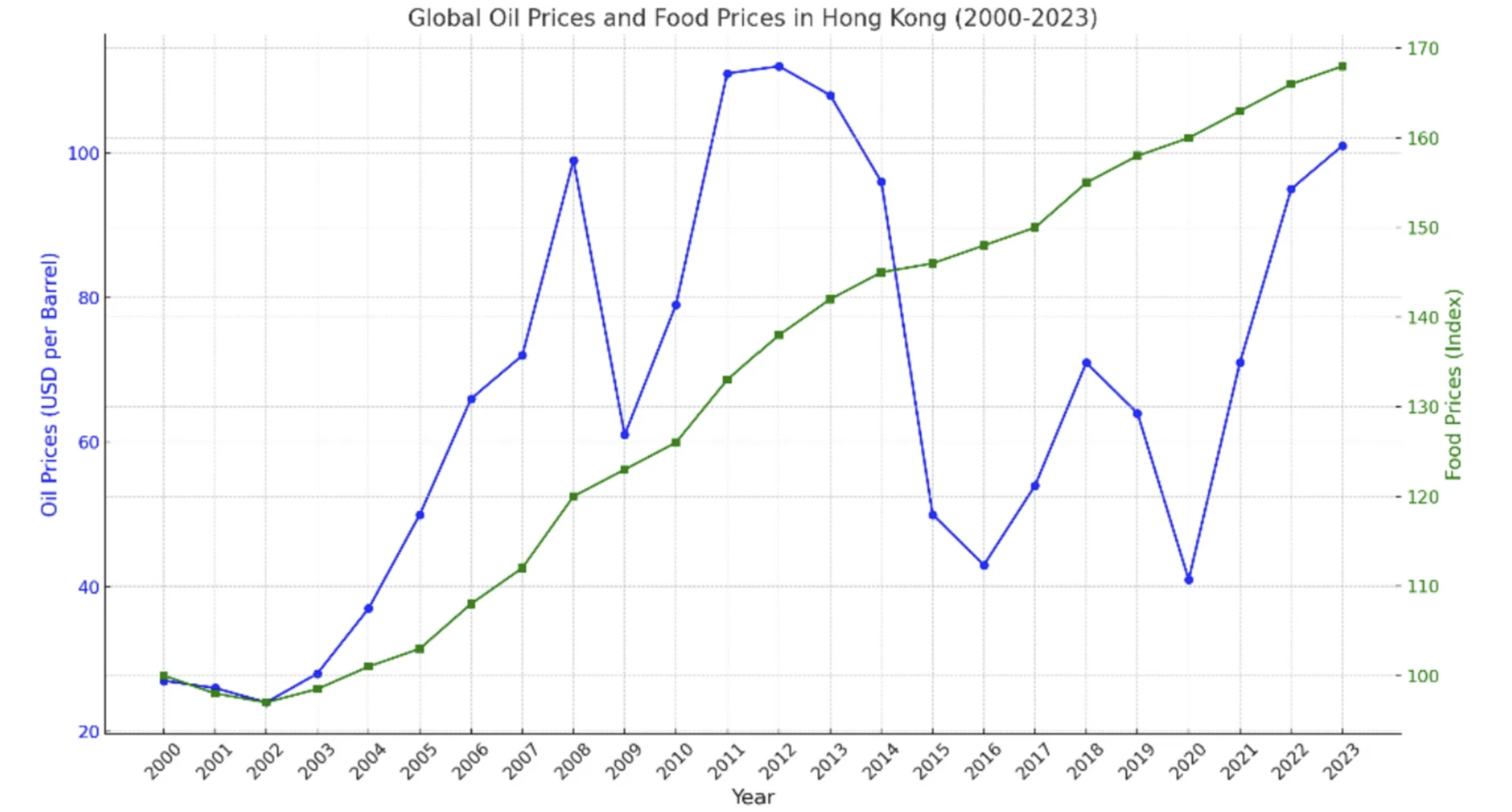Unmasking Hong Kong's Food Price Puzzle: The Hidden Asymmetry of Oil Shocks