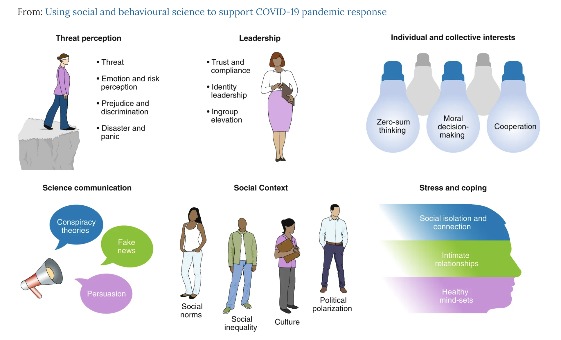 Cooperative science in a time of crisis