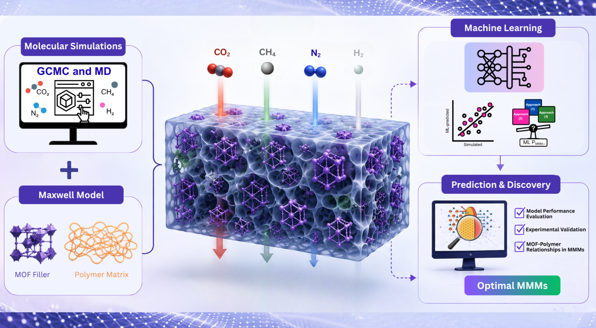 Screening a Million Membranes for Carbon Capture with Machine Learning