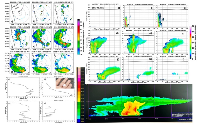 A case study on overshooting convective storms in the westernghats region– multi-sensor approach