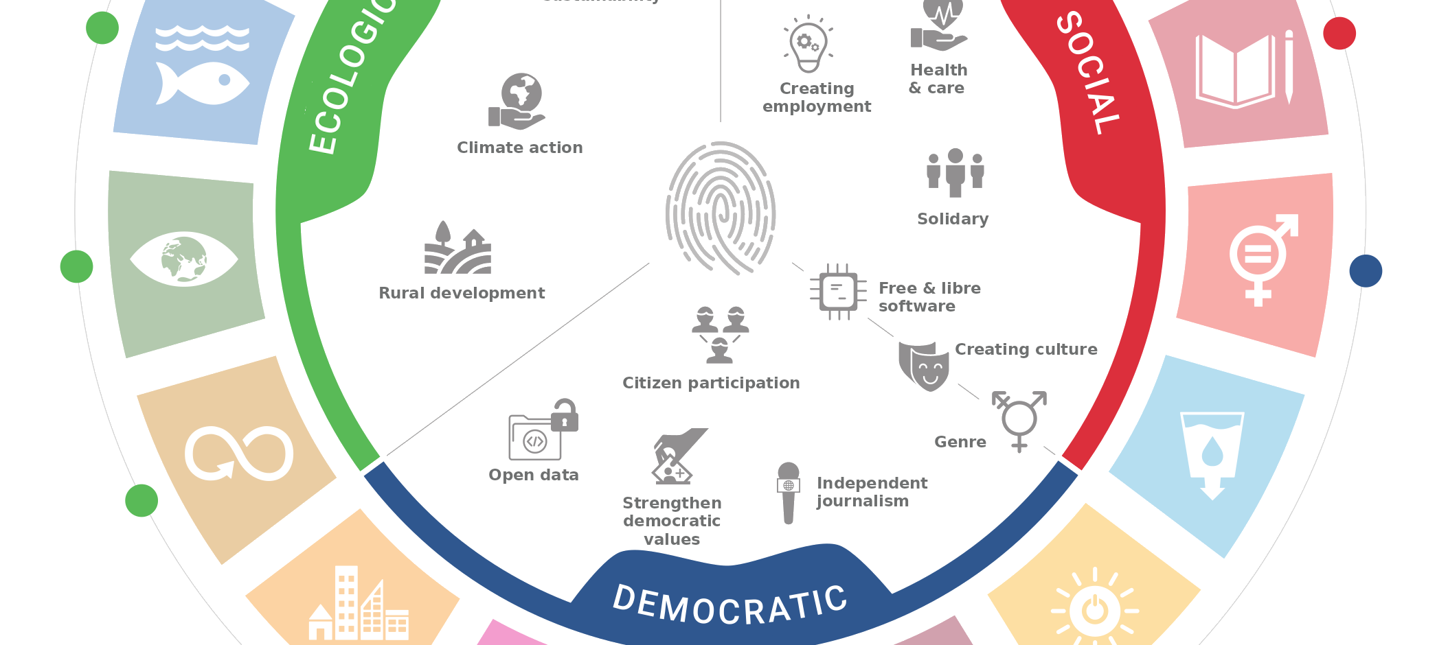 Crowdfunding and SDGs open data to accelerate knowledge about sustainability and citizen participation