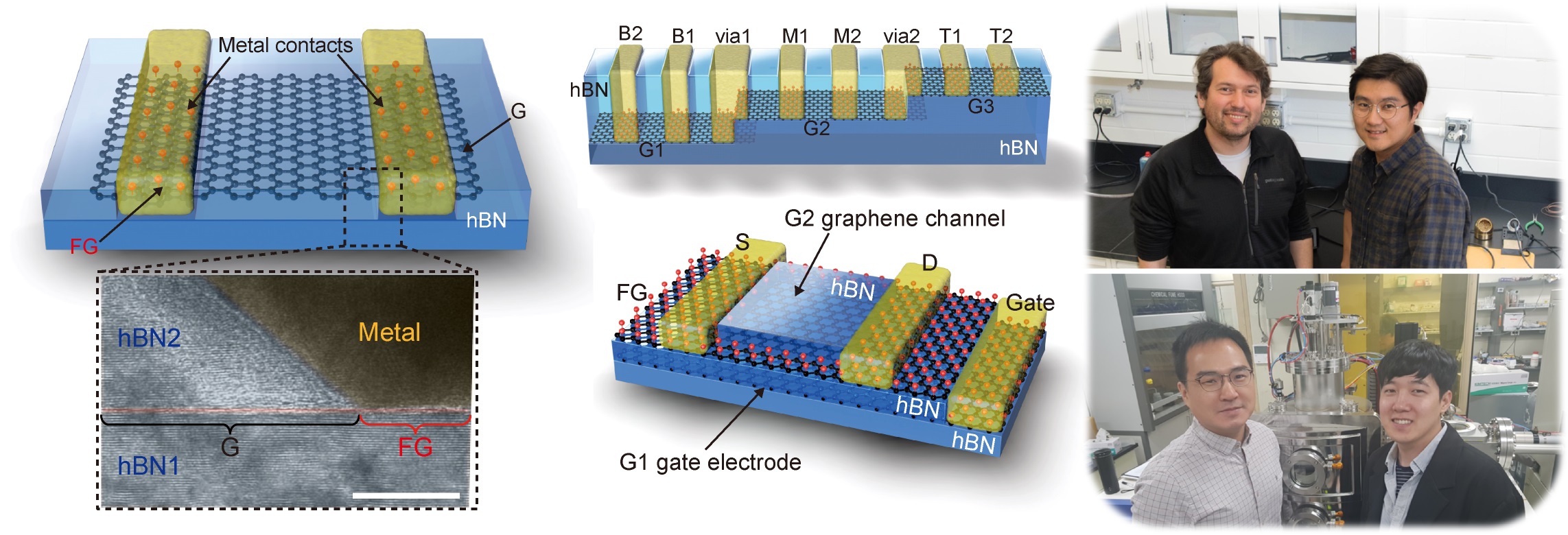 Flatchat | Atomically precise graphene etch stops for three dimensional integrated systems from two dimensional material heterostructures