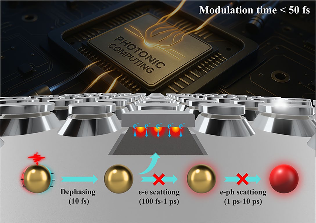 Sub‑100 Femtosecond All‑Optical Modulation Beyond Electron–Phonon Limits