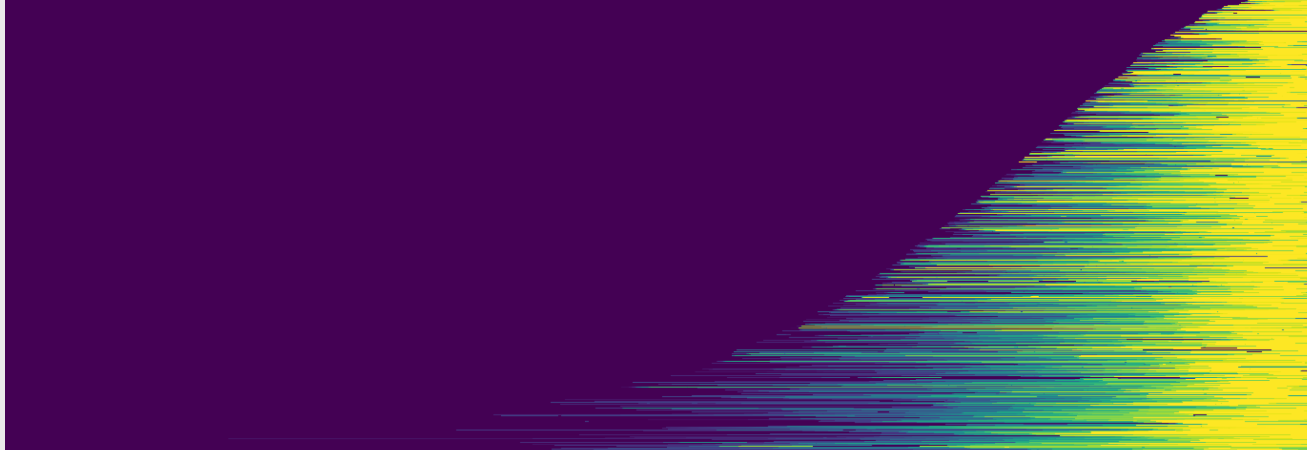 Studying poly(A) tails with FLAM-seq