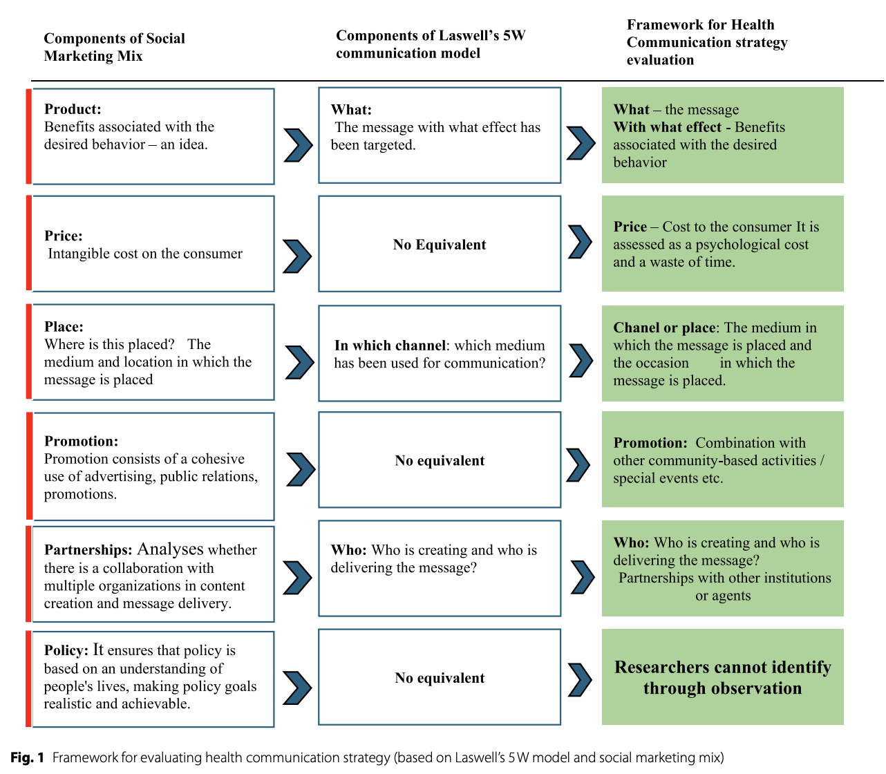 When Strategy Outpaces Theory: What Sri Lanka's Facebook Health Posts Taught Us About NCD Communication