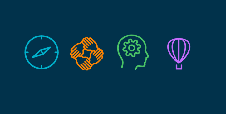 What kind of researcher are you? 