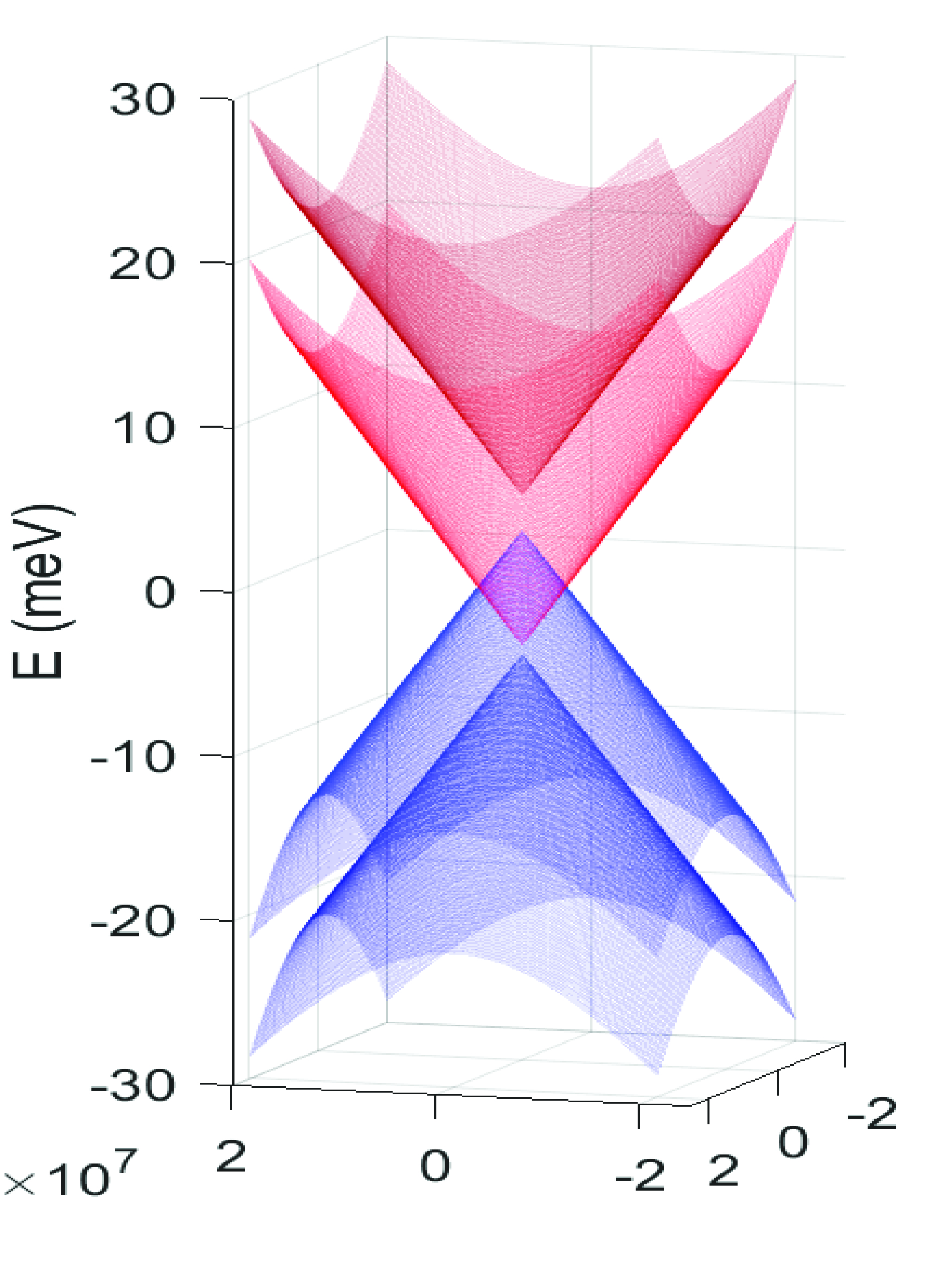 Experimental observation of spin–split energy dispersion in high- mobility single-layer graphene/WSe2 heterostructures