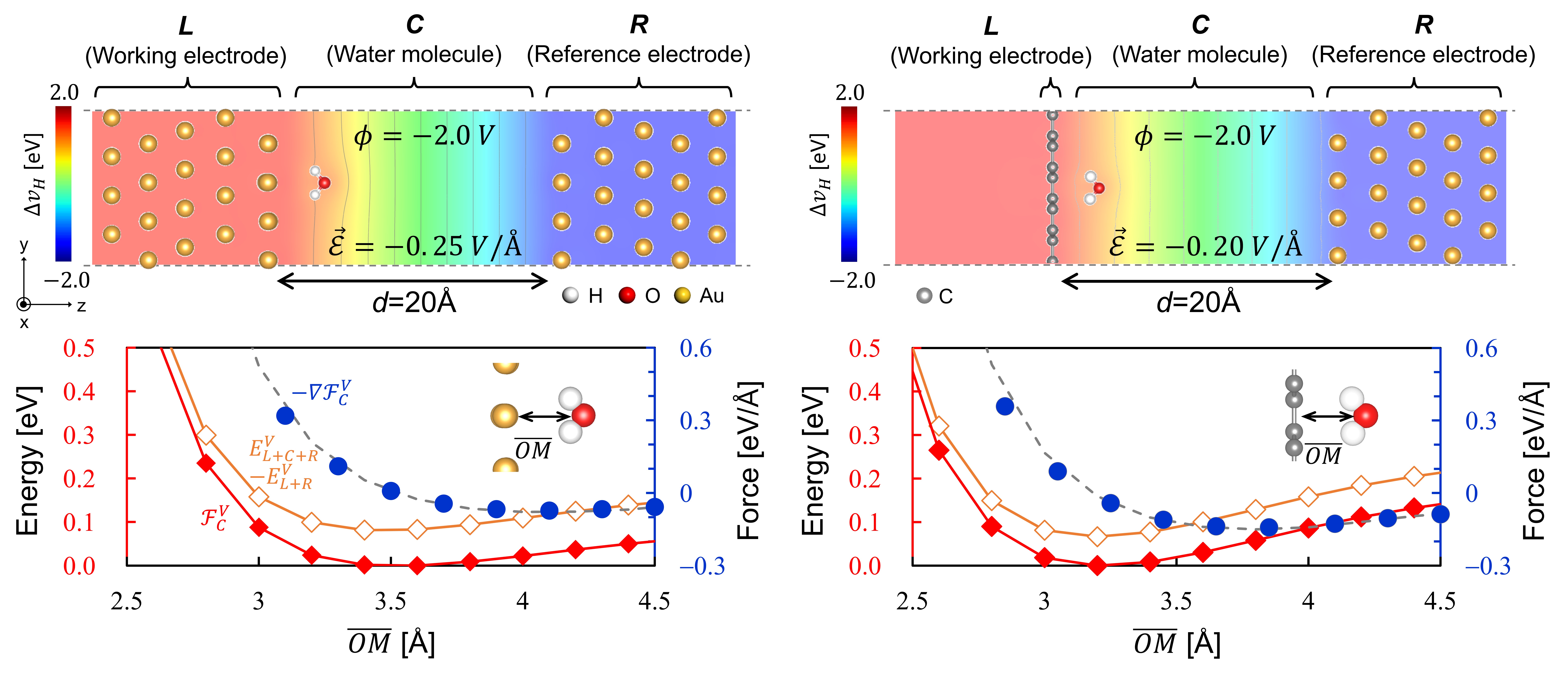 Defining the non-equilibrium adsorption energy