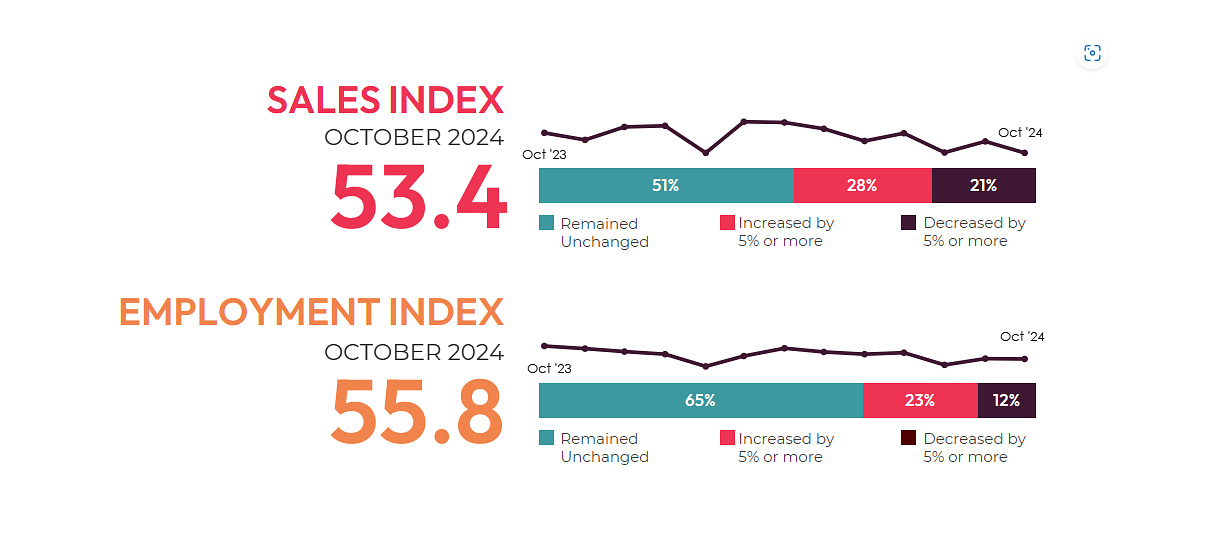 Participate in November's AV Index Survey