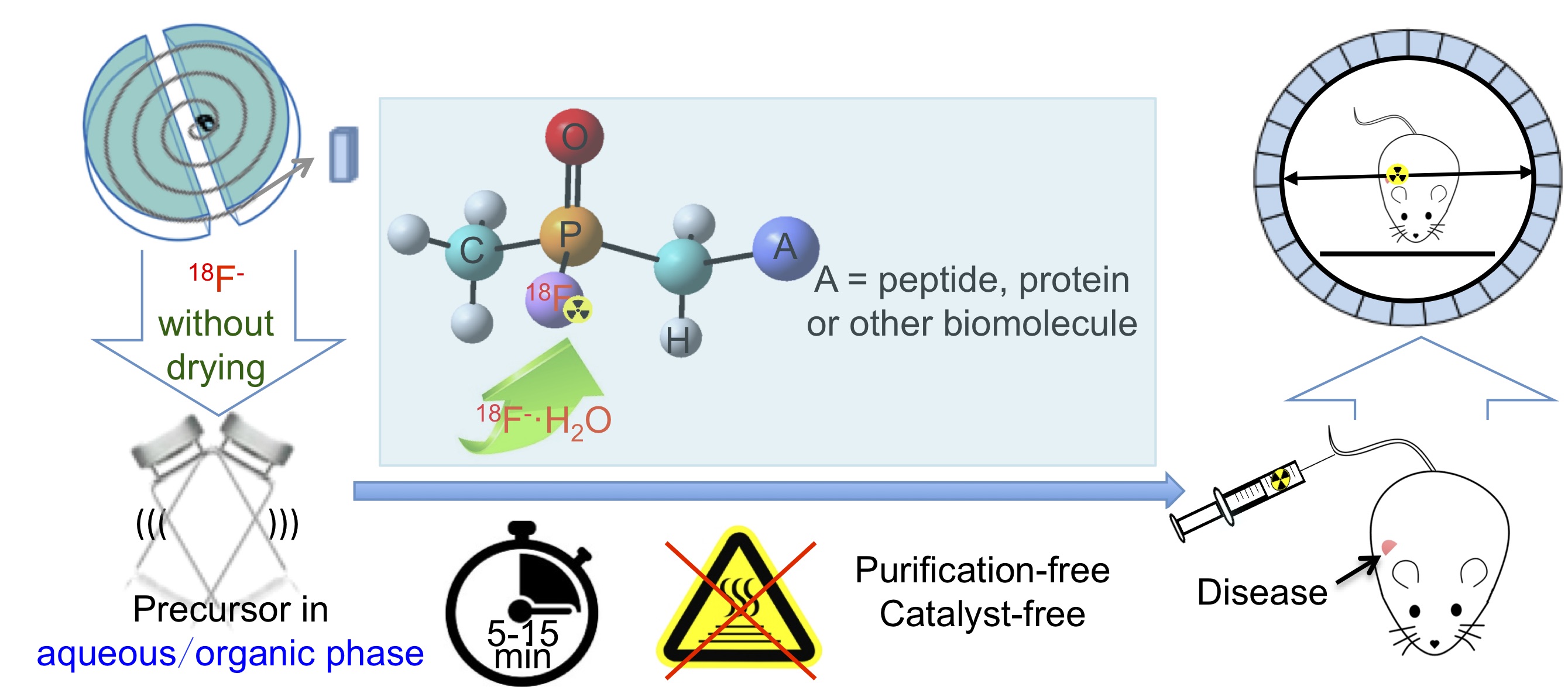 Ultra-mild 18F-labeling of Biomolecules for PET imaging