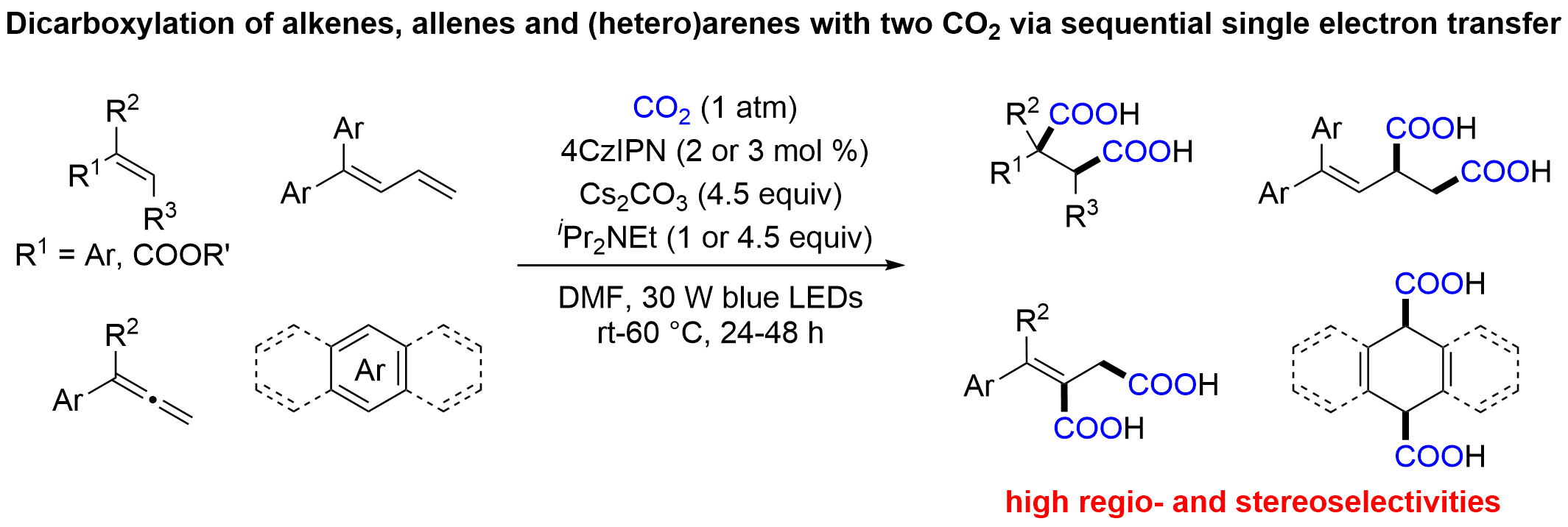 Dicarboxylation of alkenes, allenes, and (hetero)arenes with CO2 via visible-light photoredox catalysis