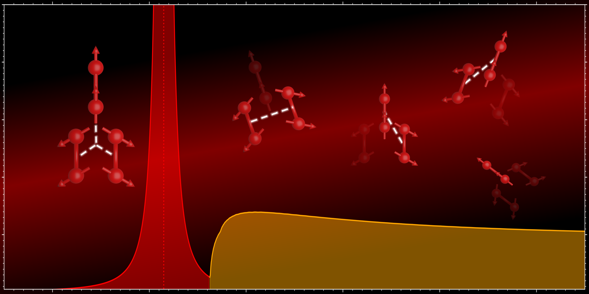 Computing Spectral Features of Three-Body Interactions