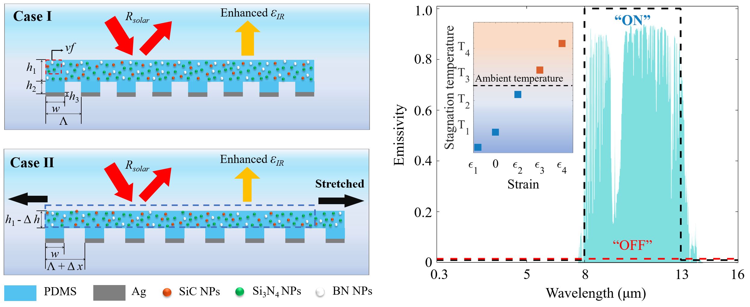 Continuously Variable Emission for Mechanical Deformation Induced Radiative Cooling