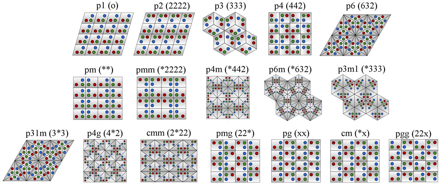 Using symmetry to elucidate the importance of stoichiometry in colloidal crystal assembly