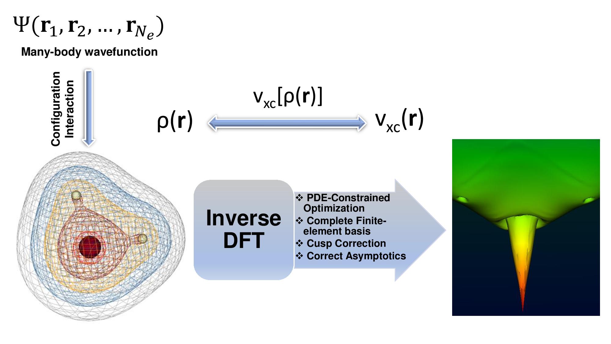 Exact exchange-correlation potentials from ground-state electron densities 