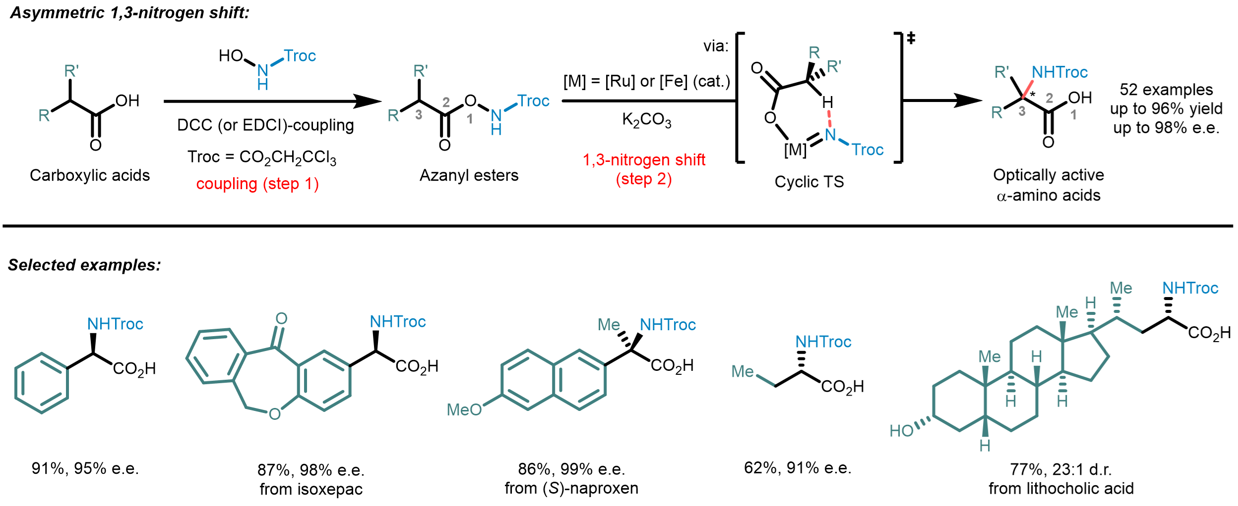 Catalytic Enantioselective Synthesis of Amino Acids Made Easy
