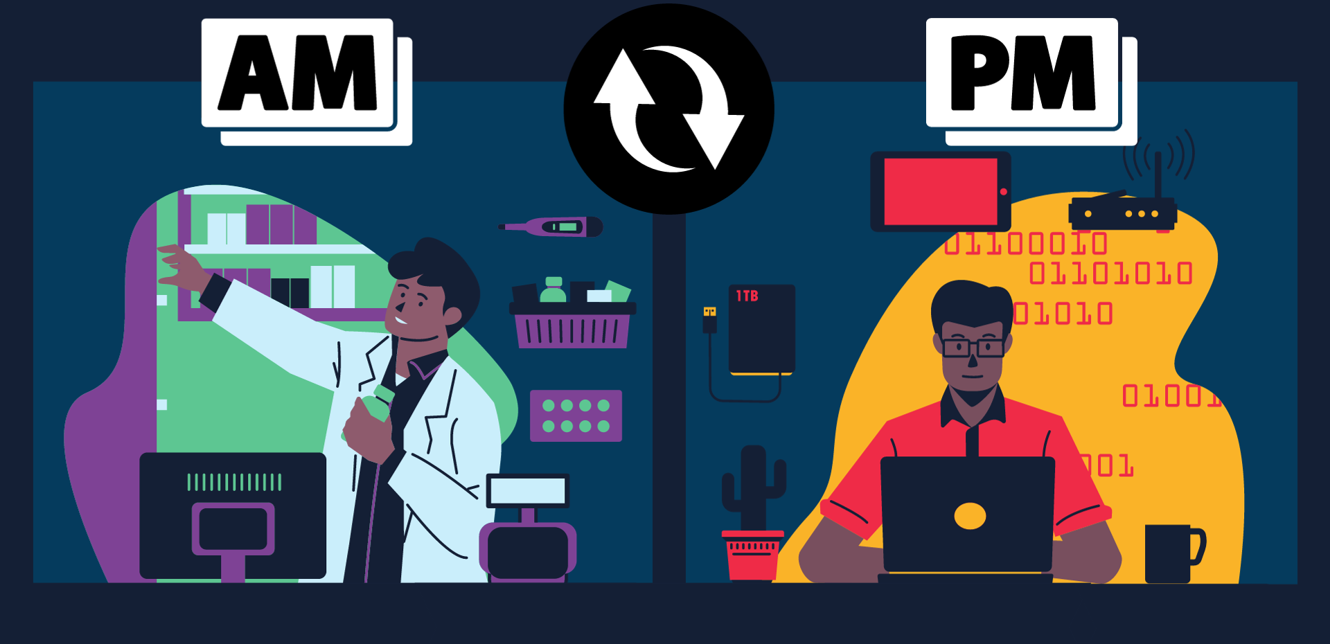 Navigating bioinformatics: A self-learning guide for wet-lab scientists