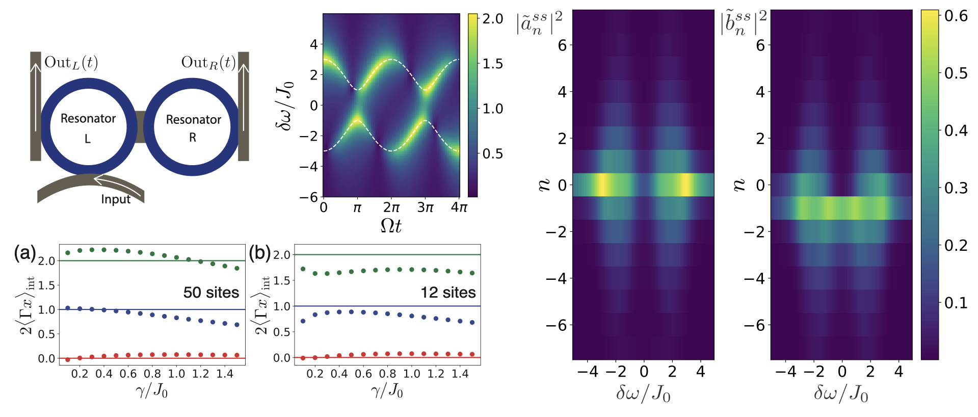 Mean-chiral displacement in coherently driven photonic lattices and its application to synthetic frequency dimensions