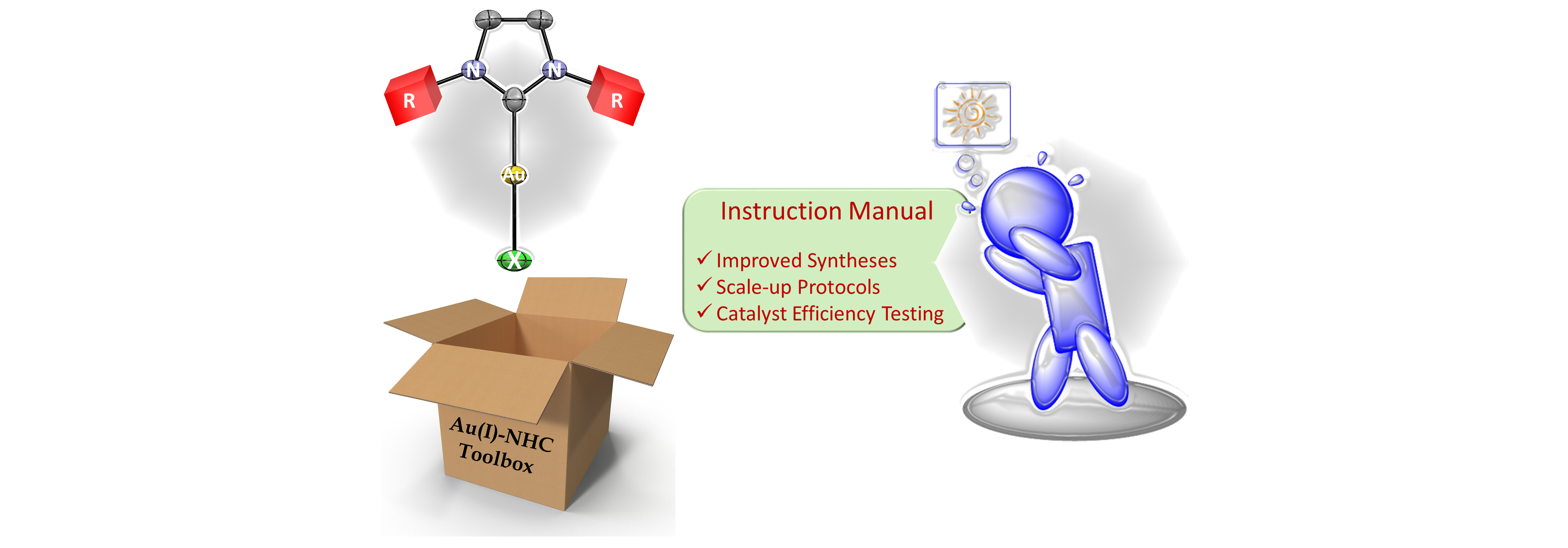 The road to Au(I)-NHC complexes: straightforward, scalable and efficient synthetic conditions