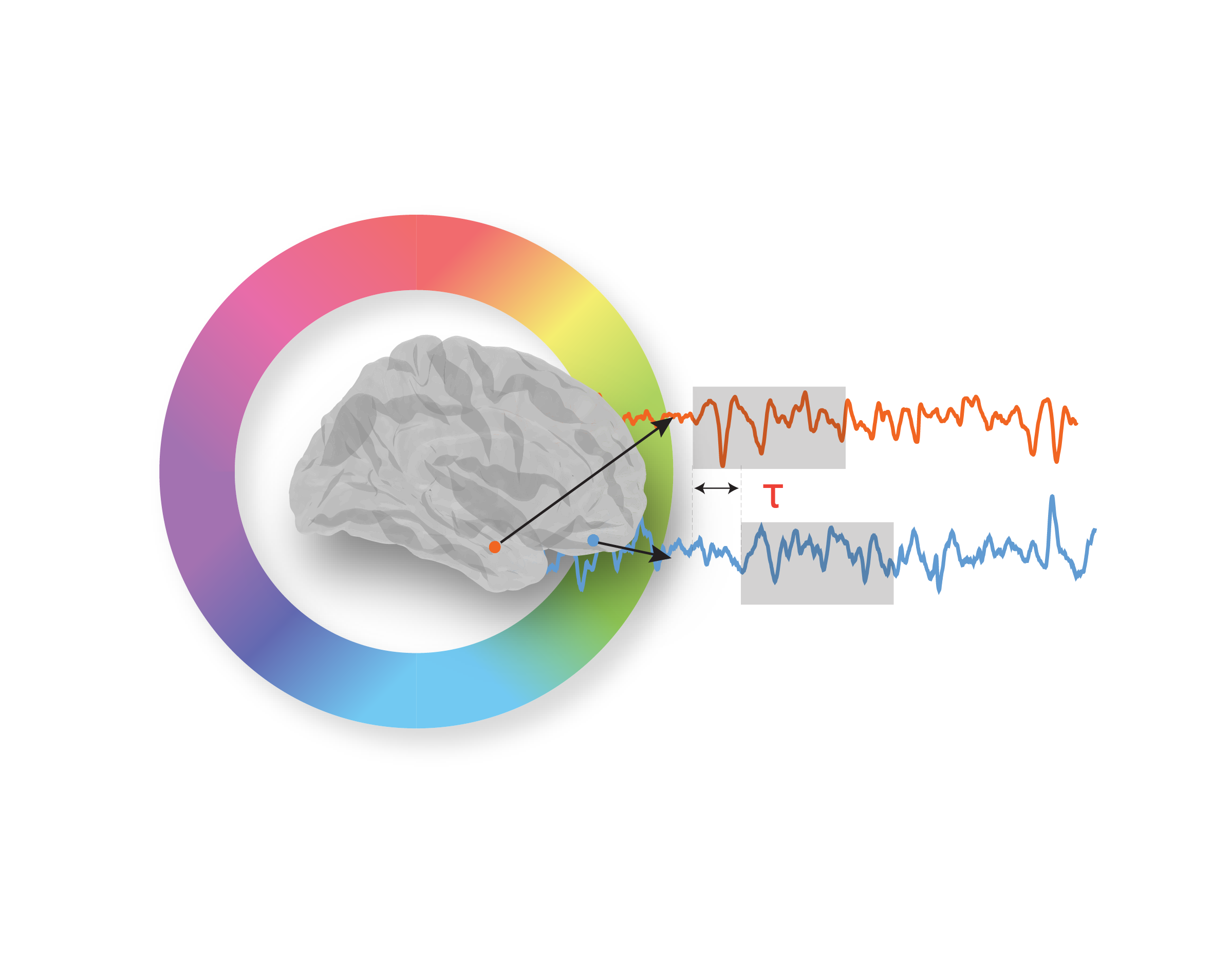 How do we remember things precisely in short-term memory?