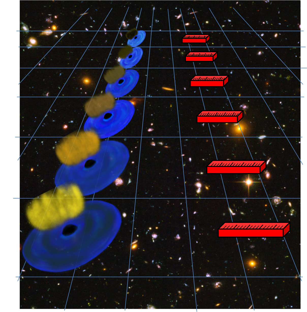Quasars: new rulers for the distant Universe
