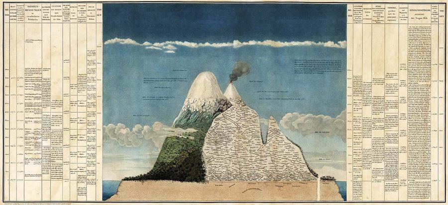 Humbled by Humboldt?   