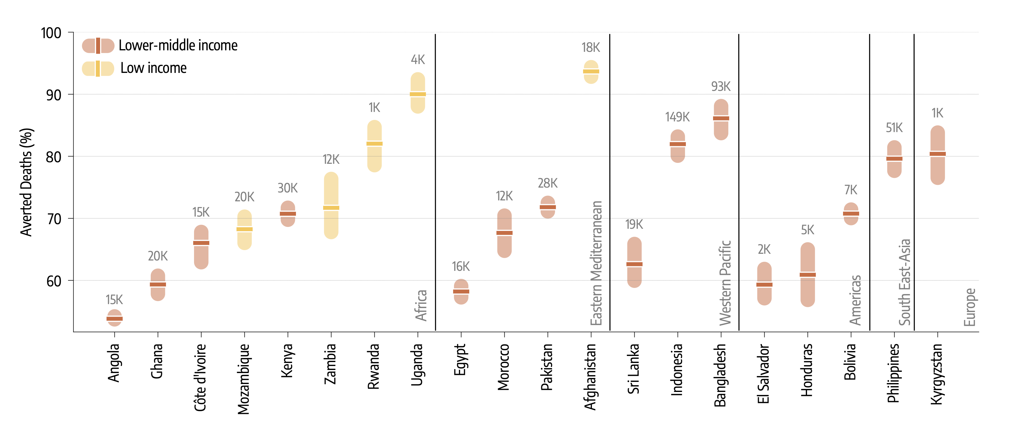 The Steep Price of Vaccine Inequality: An Exploration of a World with Equitable COVID-19 Vaccine Distribution