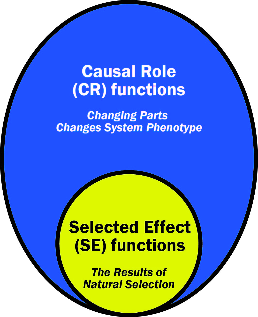 Defining Microbiome Function