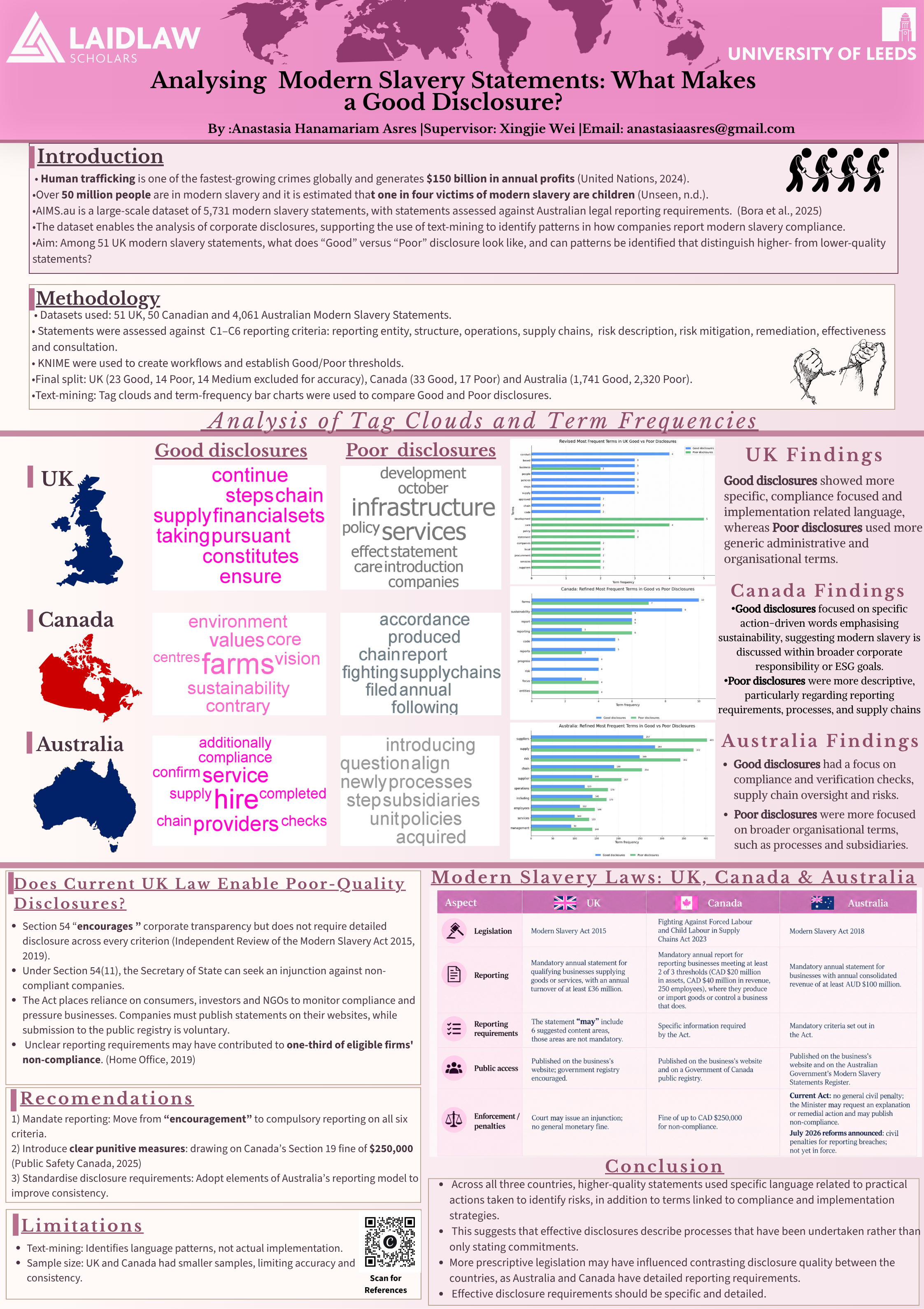 Analysing Modern slavery statements: what makes a Good disclosure?   