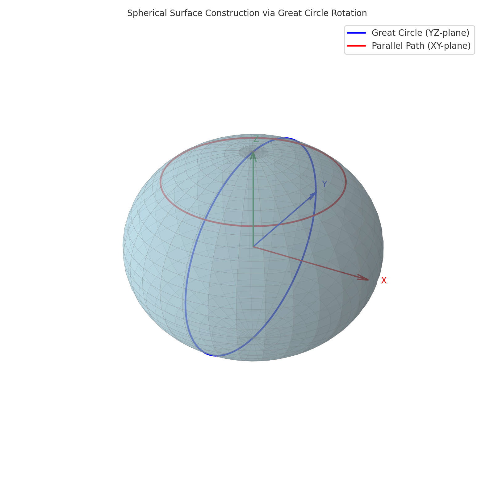 Is Area a Vector? Rethinking Surface Geometry from the Ground Up