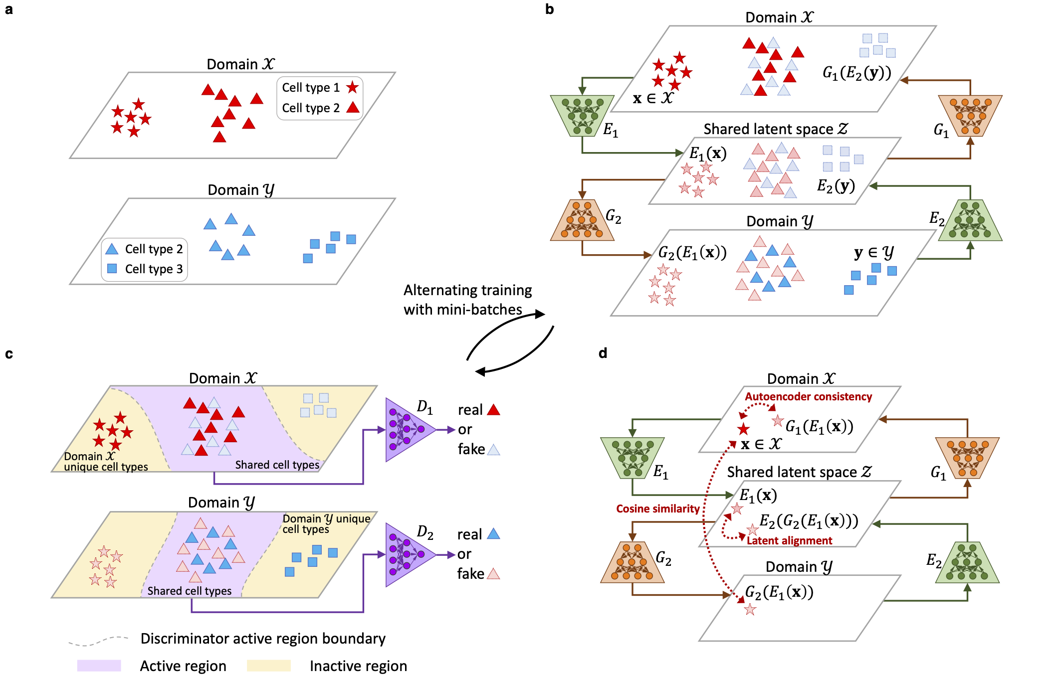 Adversarial domain translation networks for integrating large-scale atlas-level single-cell datasets