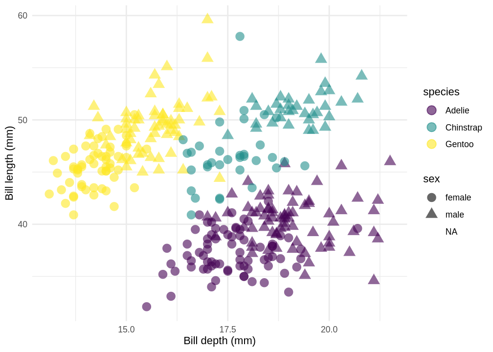 Online course: Explore data using R, Sept 2024
