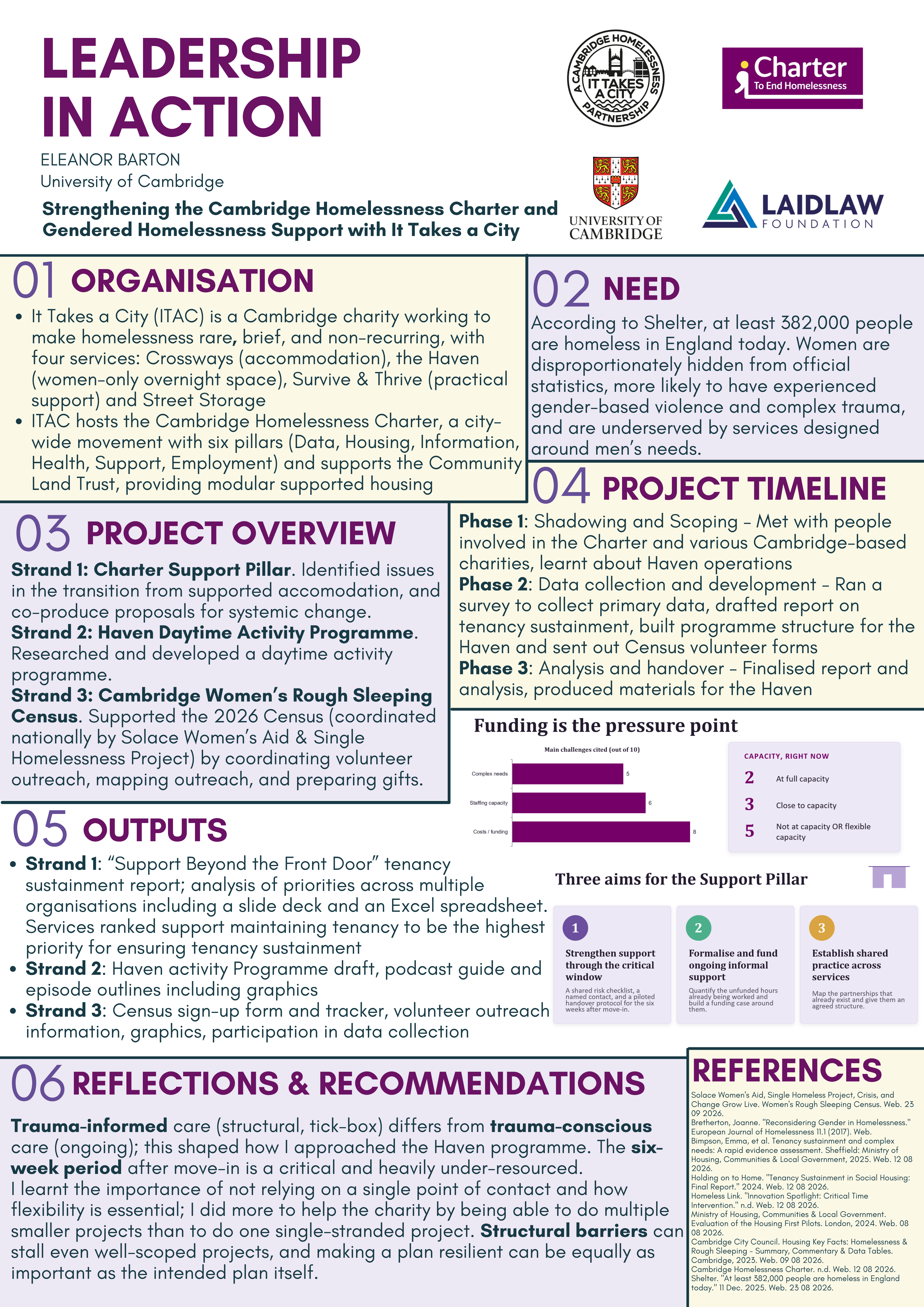 LiA Outputs Poster