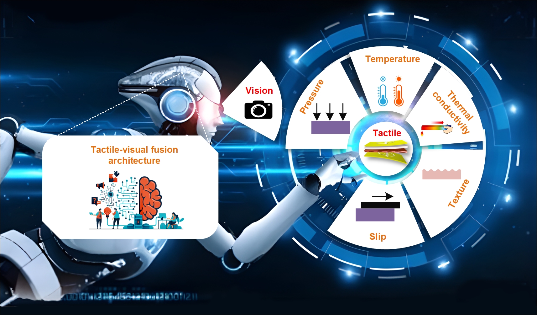 Multimodal tactile sensing fused with vision for dexterous robotic housekeeping